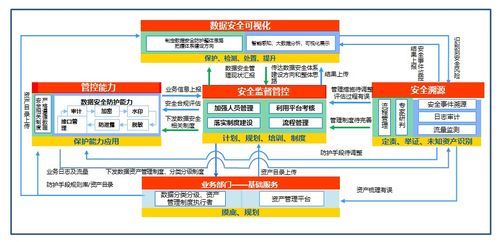 看完這篇,終結(jié)電力行業(yè)所有數(shù)據(jù)安全問題