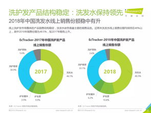消費(fèi)大數(shù)據(jù)丨2019年中國香氛型洗發(fā)產(chǎn)品用戶洞察白皮書